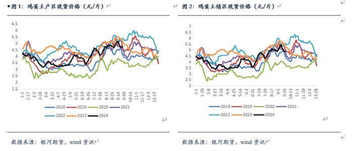 10月24日鸡蛋期货持仓龙虎榜分析：多空双方均呈离场态势