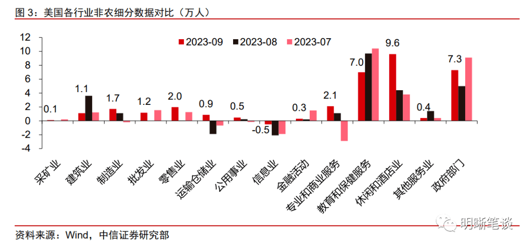 评论丨降息背景下，美元美债缘何走高？