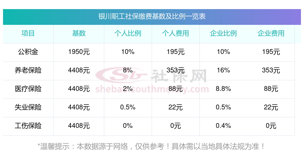 金融早参 | 2024年居民医保最新缴费标准公布