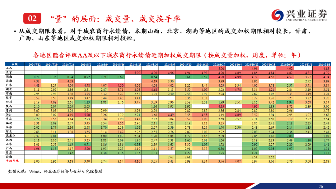 银行“补血”提速 “二永债”年内发行规模近1.5万亿元