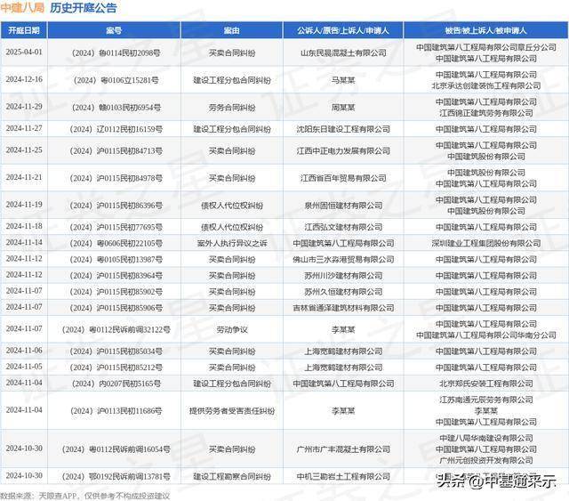 【企业动态】ST永悦新增1件法院诉讼，案由为买卖合同纠纷