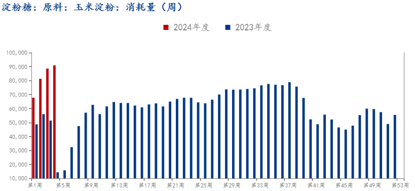 2024年11月27日玉米淀粉价格行情今日报价查询