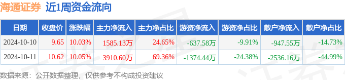 11月28日收盘玉米期货资金流入4265.15万元