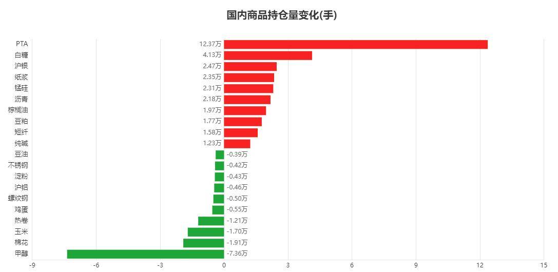 11月29日白糖期货持仓龙虎榜分析：多方进场情绪强于空方