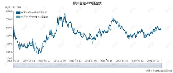 11月29日白糖期货持仓龙虎榜分析：多方进场情绪强于空方