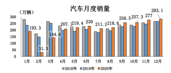 10月欧洲汽车市场小幅增长