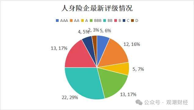 积极寻求债权融资“补血”，2024年保险发债规模超千亿元