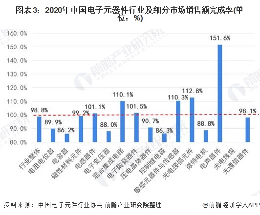 2025年越南电商市场规模预计可达450亿美元