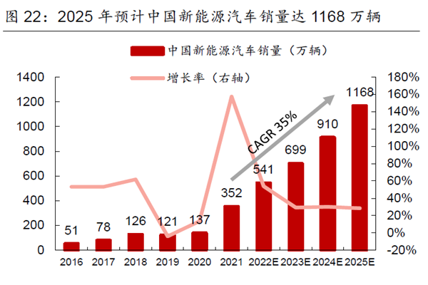 罗发布《2025-2035年能源战略》