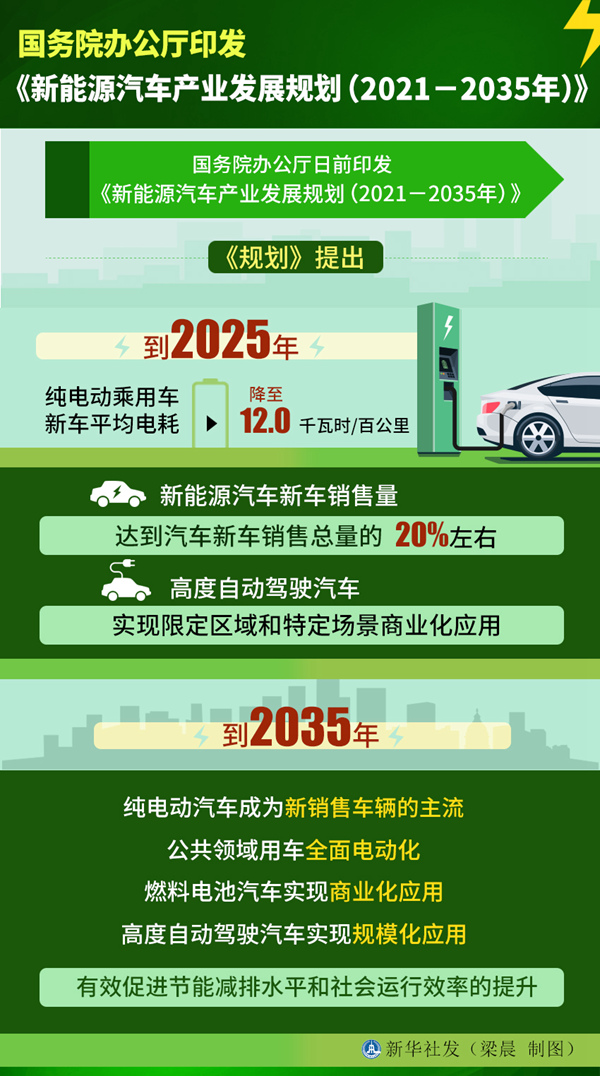 罗发布《2025-2035年能源战略》