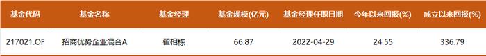 社保基金调仓新动向：增配公用事业、石油、有色