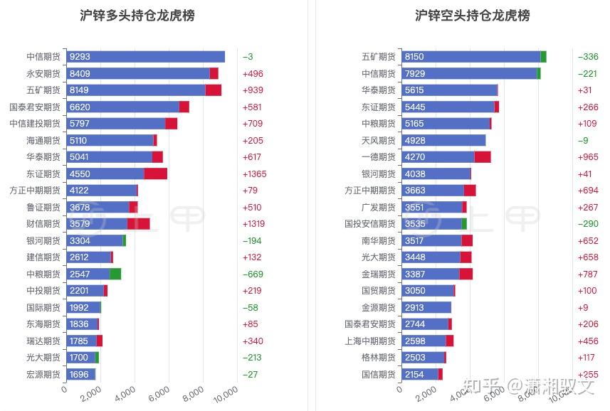 12月11日豆二期货持仓龙虎榜分析：豆二主力处于净空头状态