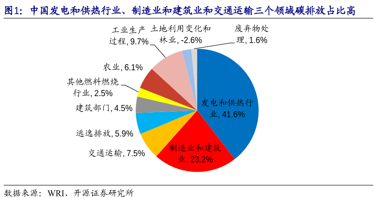 土将对铁路进行电气化改造以减少碳排放