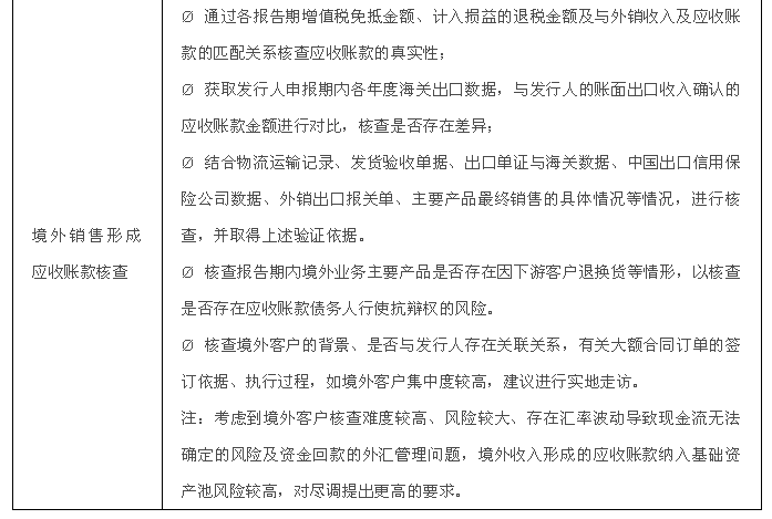 计划入池资产超30亿元，财立方保理债权ABS发行受关注