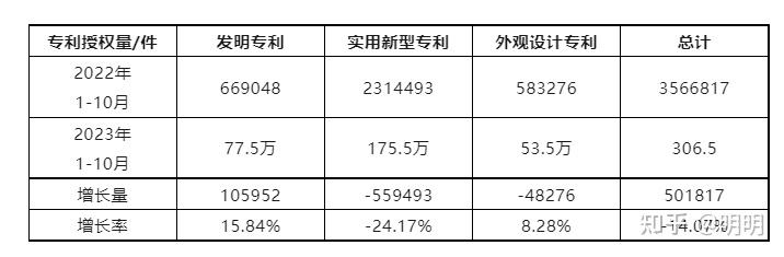 森马服饰获得实用新型专利授权：“一种防互染的拼接牛仔上装”