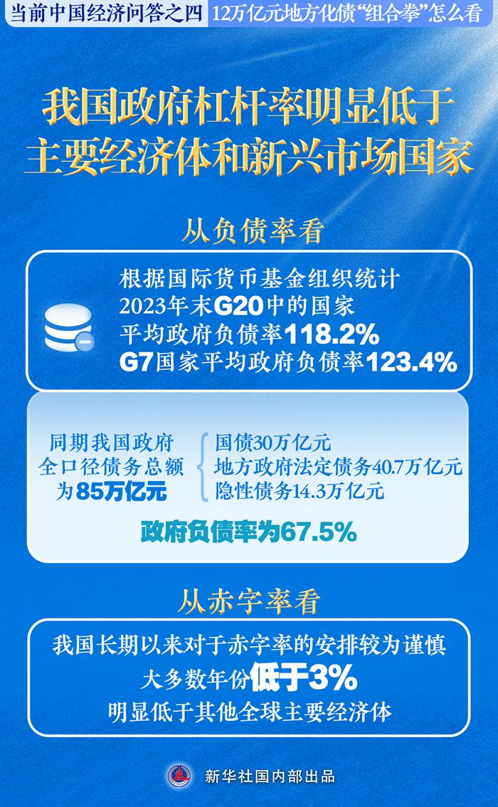 国办发布！在10个地区开展专项债“自审自发”试点