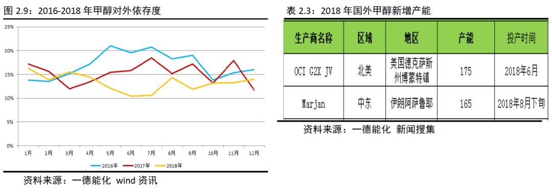 基本面逻辑主导市场 聚丙烯短期延续震荡运行