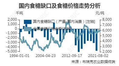 12月26日收盘白糖期货资金流出1073.04万元