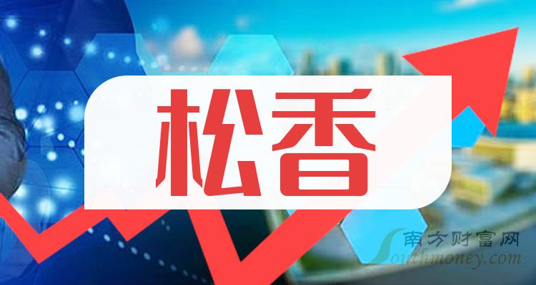 2024年12月26日松香价格行情今日报价查询