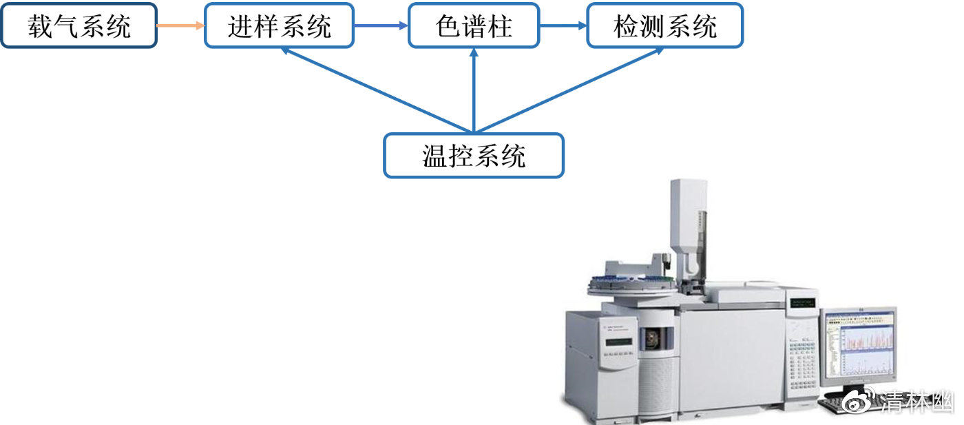 迈瑞医疗获得实用新型专利授权：“一种样本分析系统及样本分析仪”