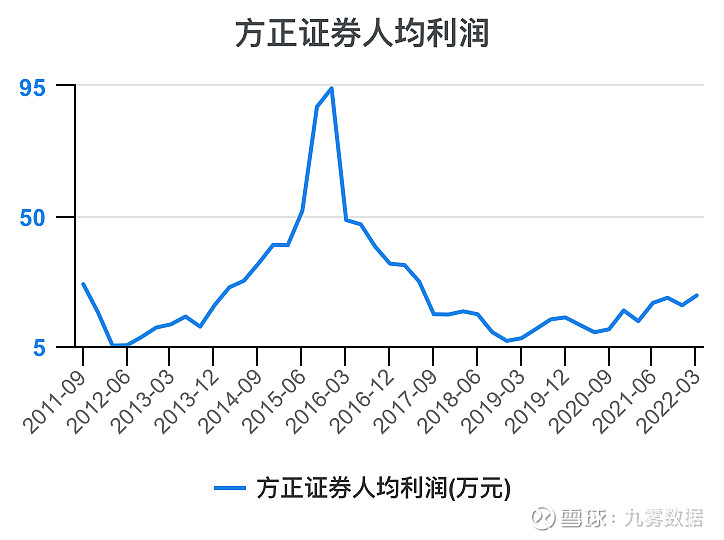 方正证券(601901.SH)：参与互换便利业务获得中国证监会复函