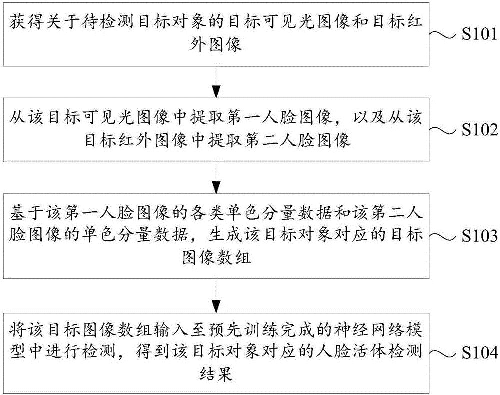 海康威视获得发明专利授权：“一种目标检测模型的训练方法、装置及电子设备”