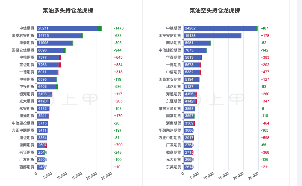 1月2日菜籽油期货持仓龙虎榜分析：多方离场情绪强于空方