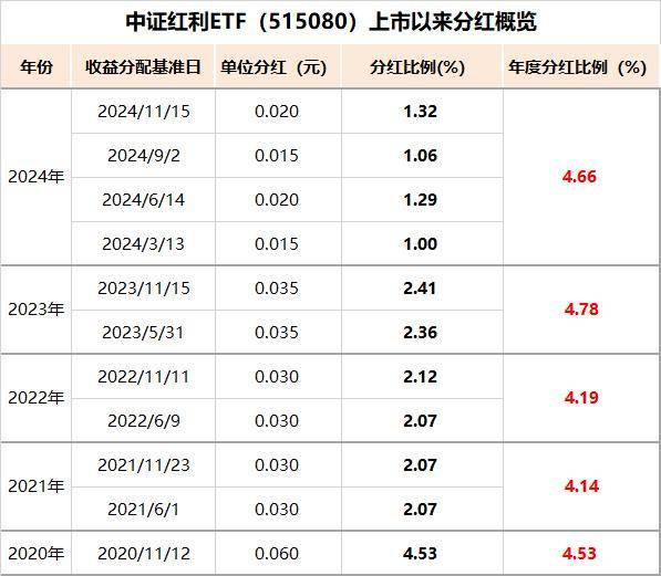 “帮忙资金”闪退？银华基金高股息ETF（563180）上市以来规模缩水超80%