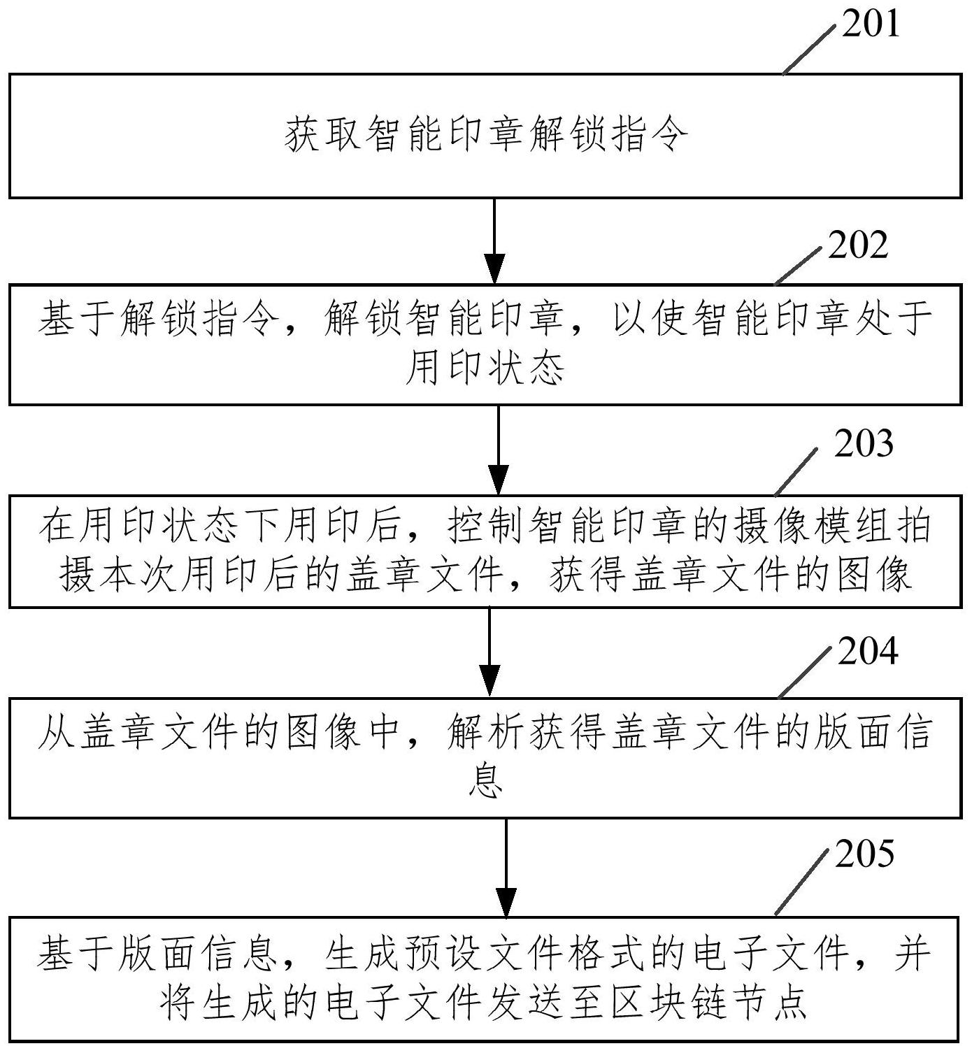 海康威视获得发明专利授权：“数据传输方法、装置、电子设备及存储介质”