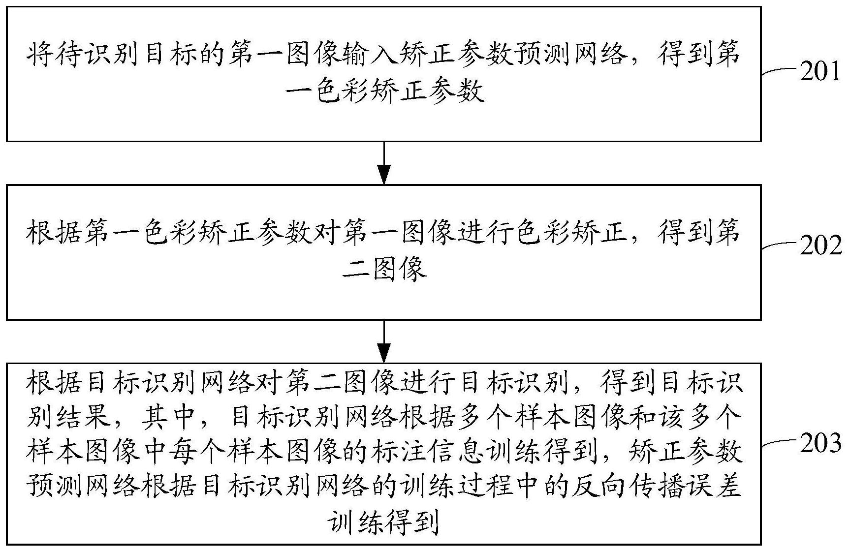 海康威视获得发明专利授权：“数据传输方法、装置、电子设备及存储介质”