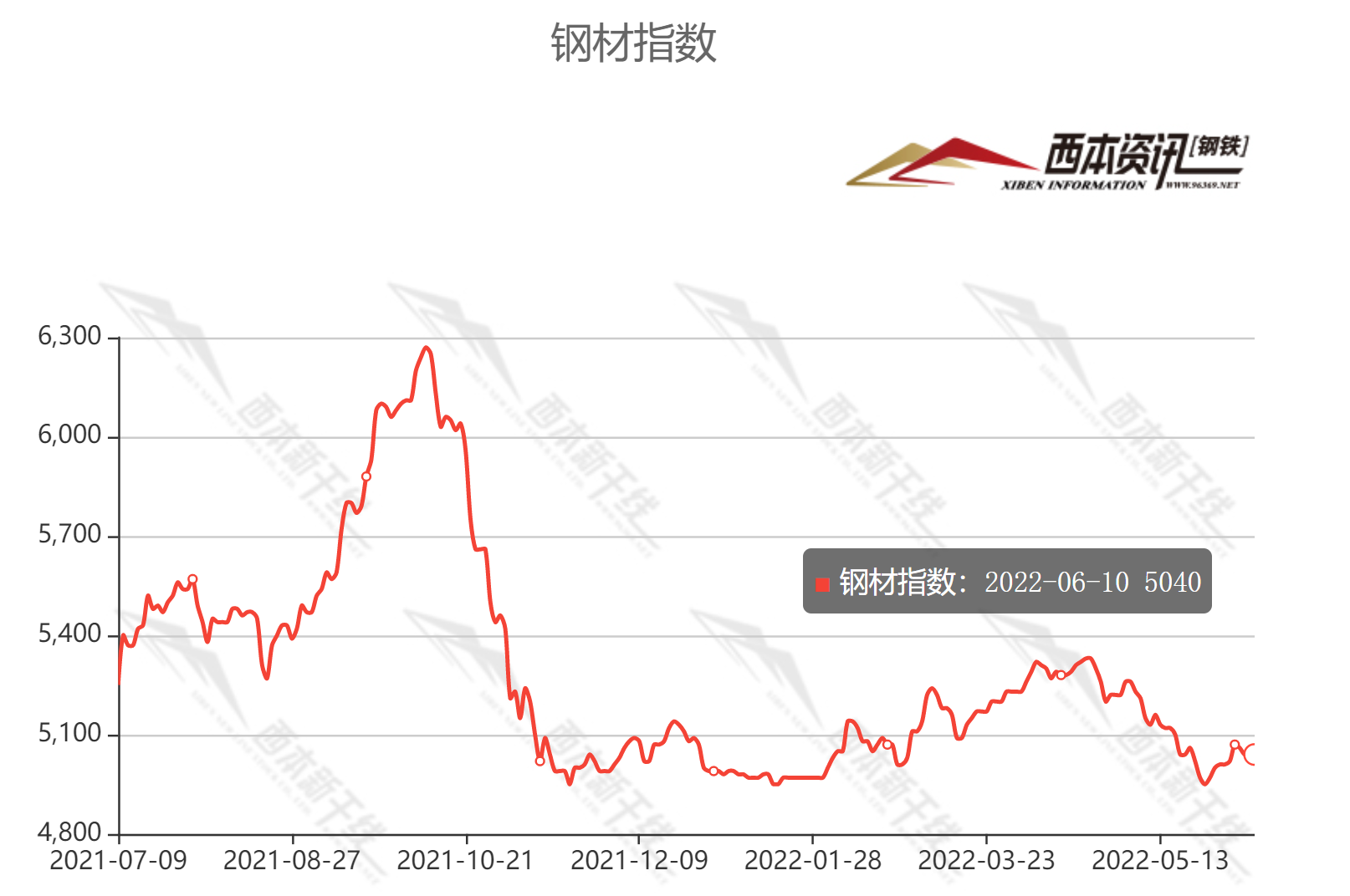 2025年1月5日今日工业面粉价格最新行情走势