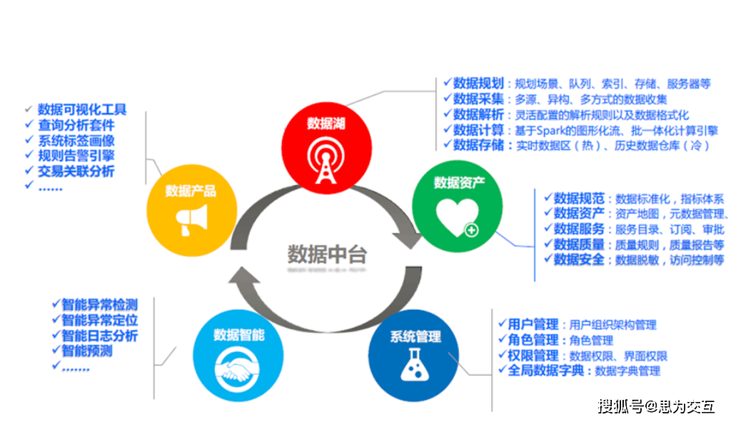 数据产业有望成为数字经济新增长点