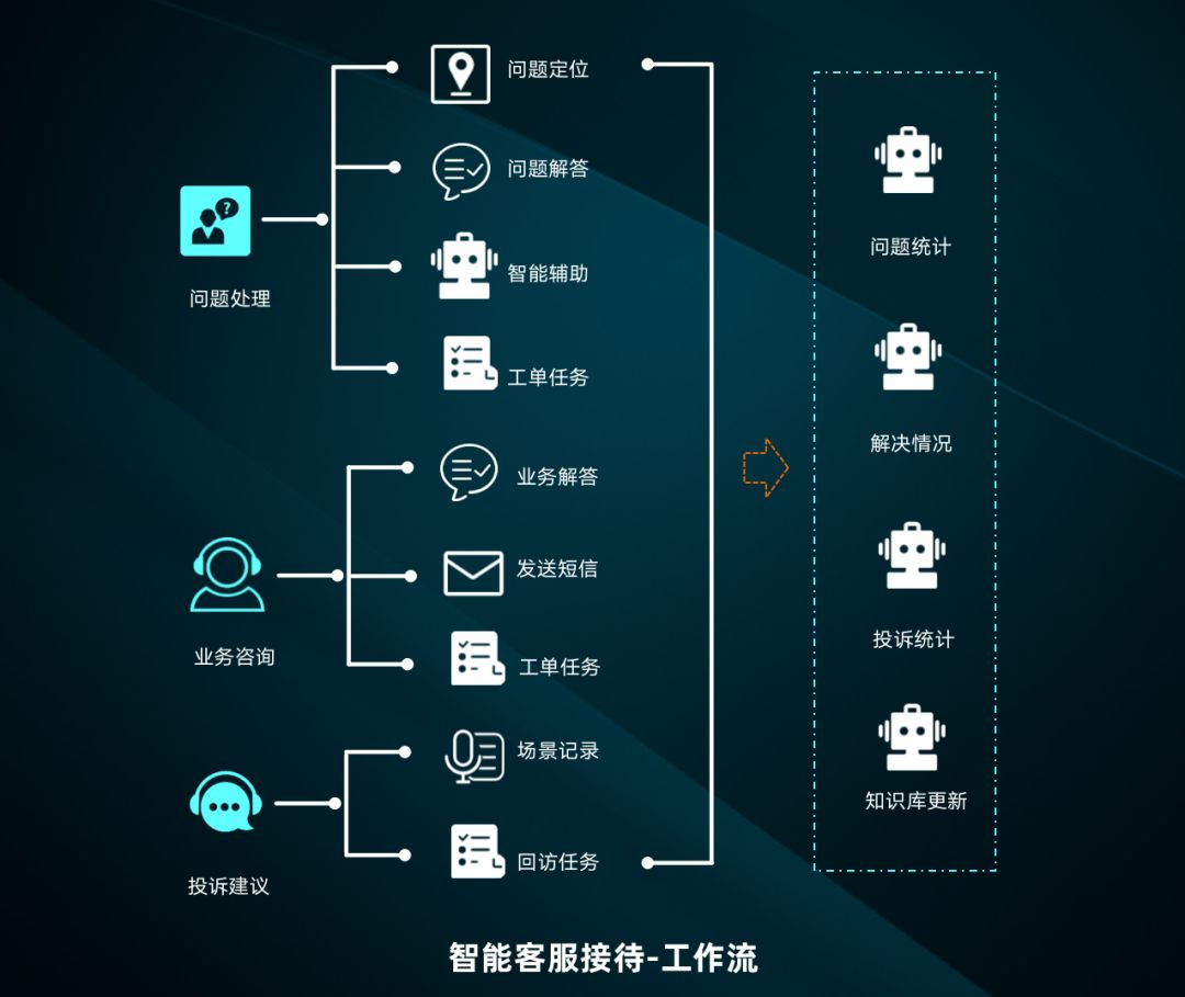 AI客服越来越多，人工客服为啥还被列为急需人才？