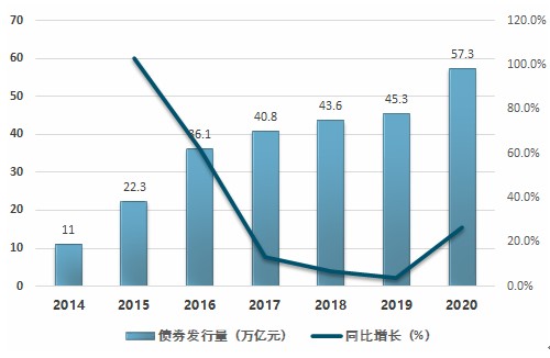 韩中小风险企业部明年新增26.5万亿韩元政策金融供应
