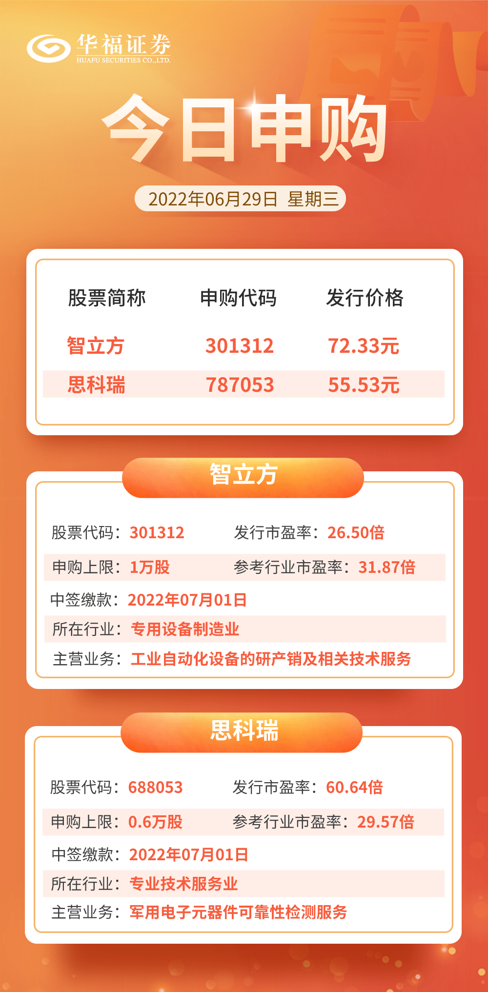 金融早参 | 上交所：10月新开户数达685万户