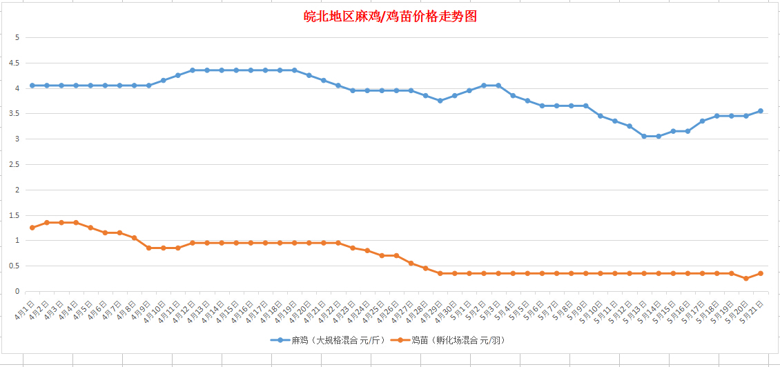 2025年1月18日最新工业面粉价格行情走势查询