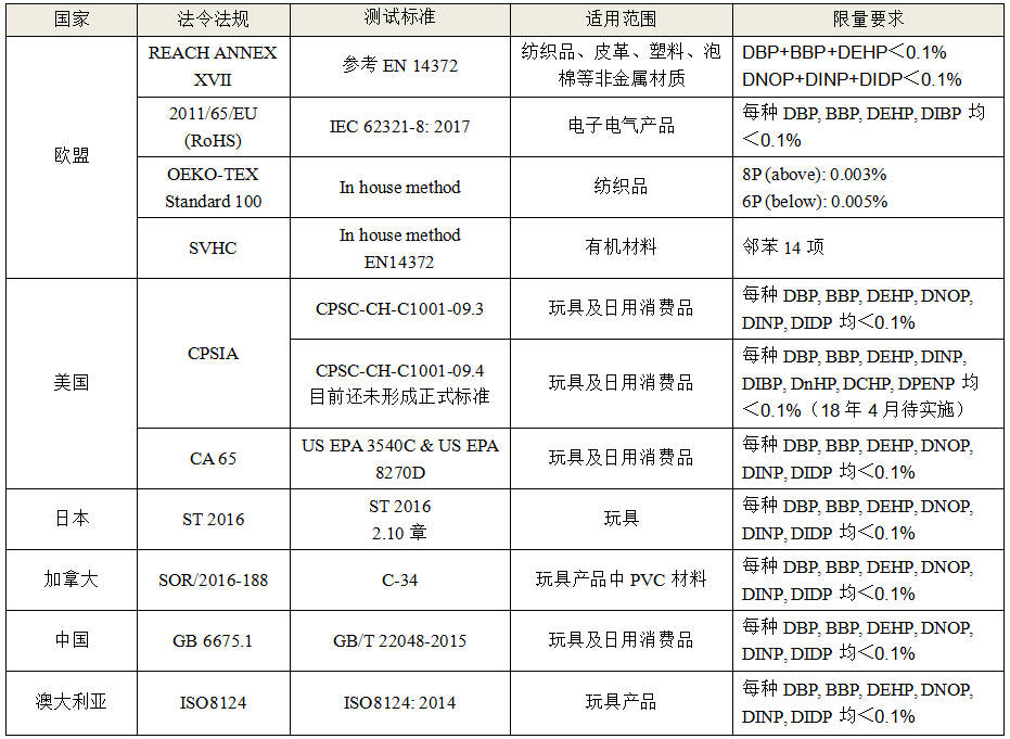 2025年1月19日邻苯二甲酸二丁酯(DBP)报价最新价格多少钱