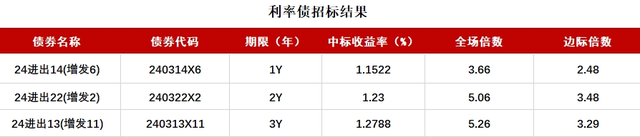 债市公告精选（1月20日）|穆迪下调万科公司家族评级至“B3”，展望“负面”；华夏幸福2024年预亏40亿-60亿元