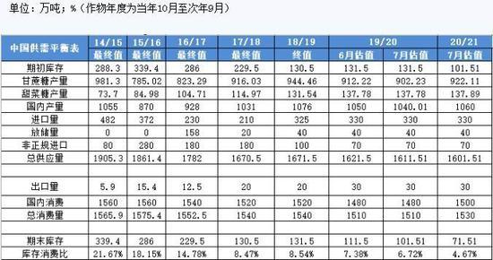 1月20日收盘白糖期货资金流入2785.67万元