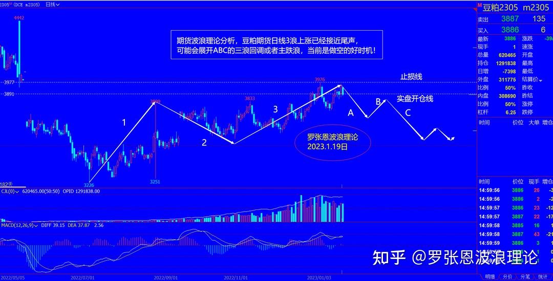 1月20日收盘菜籽粕期货资金流入1.73亿元