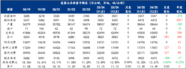 1月20日收盘玉米期货资金流出1583.57万元