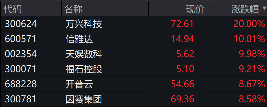 中证转债指数收涨0.43%，404只可转债收涨