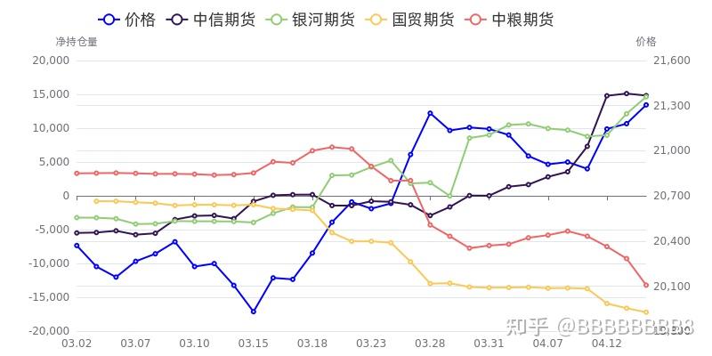 1月20日玻璃期货持仓龙虎榜分析：空方呈进场态势