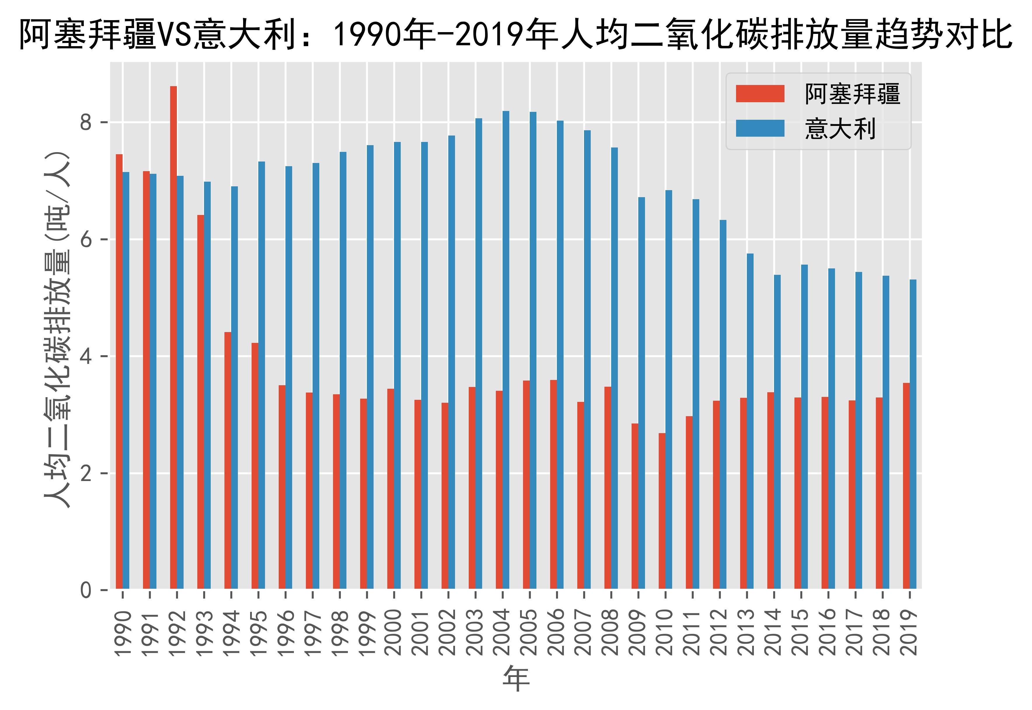 2024年意大利自阿塞拜疆进口天然气增加