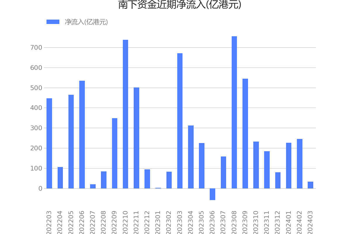 首批基准做市信用债ETF结募 助力投资者便捷参与债市