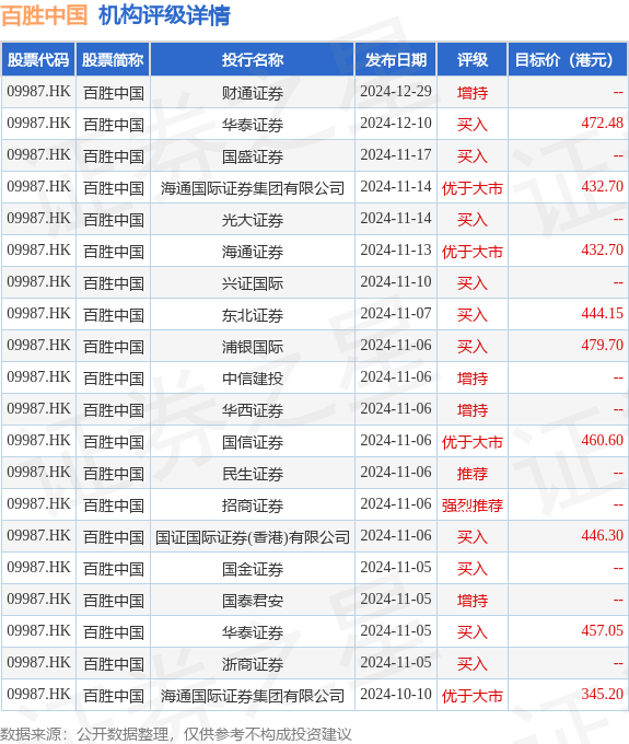 公募基金去年四季报披露启幕 百亿股基增持港股科技股 多只债基资产规模增长明显