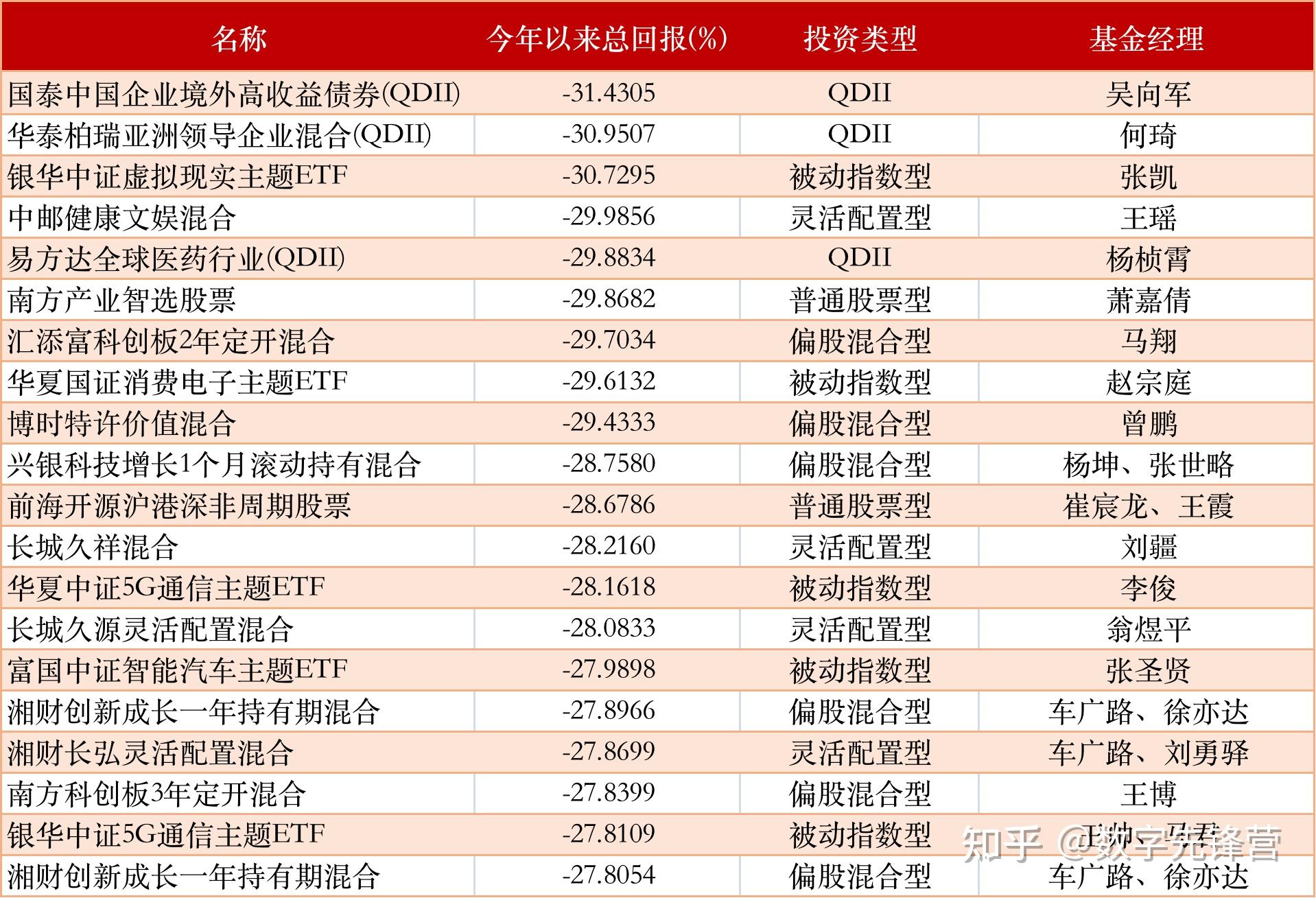 公募基金去年四季报披露启幕 百亿股基增持港股科技股 多只债基资产规模增长明显