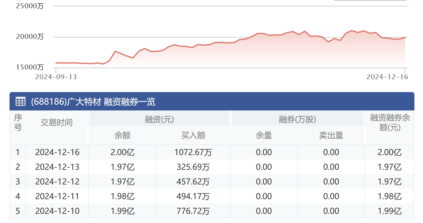 广大特材：截至2024年12月31日的公司股东情况公司将依据法律法规规定进行披露