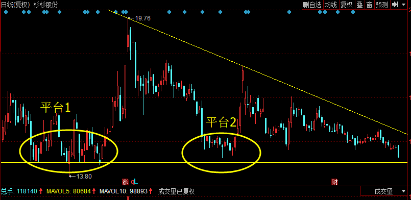 杉杉股份：股价波动受多种因素影响，请注意投资风险