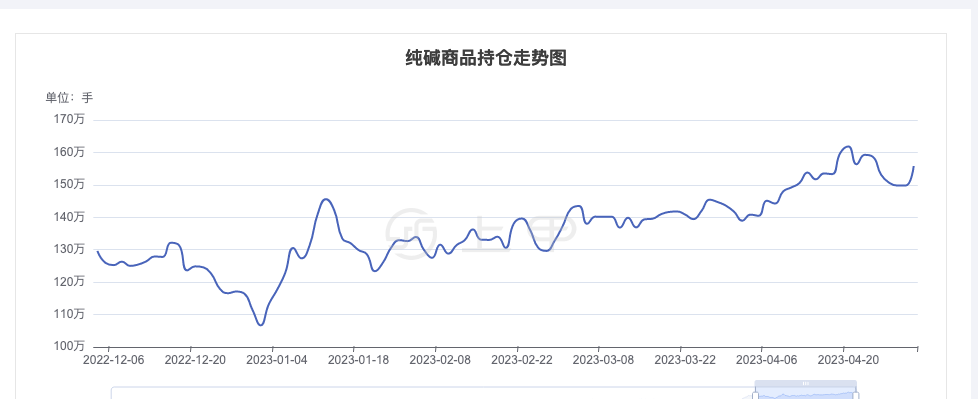 （2025年1月21日）今日纯碱期货最新价格行情查询